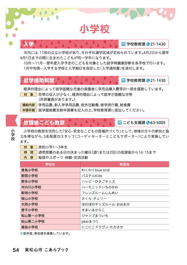 こあらブック ページ55