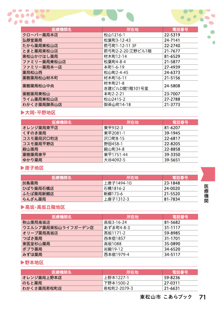 こあらブック ページ72